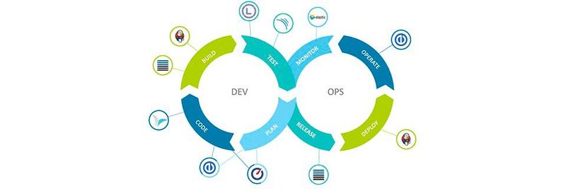 Der Cloudogu EcoSystem DevStarter bietet Tools für jede DevOps-Phase.