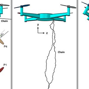 Abb. 1: Die drei Modelle für Kettenattacken nebeneinander in einem Bild zeigen die Kette jeweils als dunkle Linie kurz vor dem Aufprall.

Beschuss einer Modelldrohne (Masse = 1 kg) mit Ketten (drei Varianten), Kettengeschwindigkeit Vy = 80 m/s

Links: Var. 1, Drohne schwebend in Ruhe (V=0), Beschuss mit waagrecht  anfliegender Kette, 2 Ansichten

Mitte: Var. 2, dto. Var. 1, jedoch Beschuss mit realer Kette aus einem Werfer (s. Abb. 2)

Rechts: Var. 3, dto. Var. 2, jedoch Drohne 30 Grad geneigt mit Vz = 25 m/s (Bild: Dr.-Ing. H. Moldenhauer)
