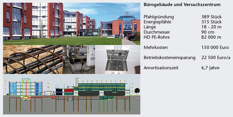 Auf Pfählen gebaut: das Forschungs- und Entwicklungszentrum von ZF Friedrichshafen. Es bot sich an, die Pfähle als Energiepfähle fürs Klimatisieren zu nutzen.  Bild ZF Friedrichshafen (Archiv: Vogel Business Media)