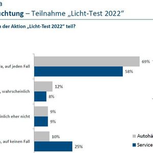 (Bild:  »kfz-betrieb«)