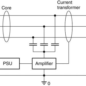 Bild 3 Prinzipschaltbild von LeaXield: Der Verstärker speist Ströme auf die Phasen, deren Phasenlage um 180° zu den ursprünglichen Ableitströmen verschoben ist. Die Stromversorgung des Verstärkers (PSU) wird direkt aus den drei Phasen betrieben. Daher ist keine zusätzliche Spannungsversorgung erforderlich.(Bild:  EPCOS)
