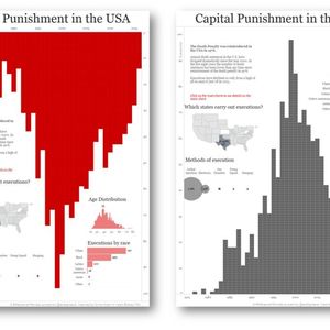 (Andy Cotgreave, veröffentlicht auf Tableau Public)