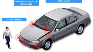 Das System kann einen möglichen Fußgängeraufprall erkennen und darüber hinaus lokalisieren, auf welcher Seite des Fahrzeugs sich der Fußgänger befindet. (TRW)