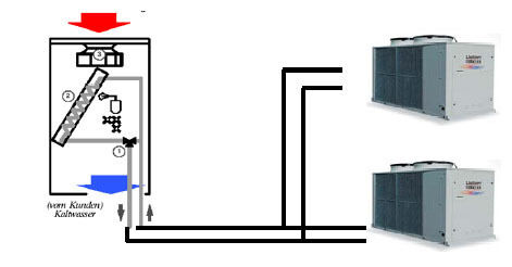 Typischer Aufbau eines Außenkühlsystems Quelle: Knürr (Archiv: Vogel Business Media)