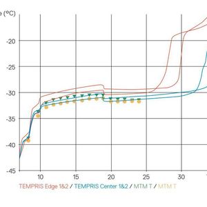 (IQ Mobil Solutions)