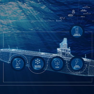 key-visual-submarine--signal-chain-infographic-rohde-schwarz-200-120965-1920-1080-4-1920x1079v1 (Source: Rohde & Schwarz)