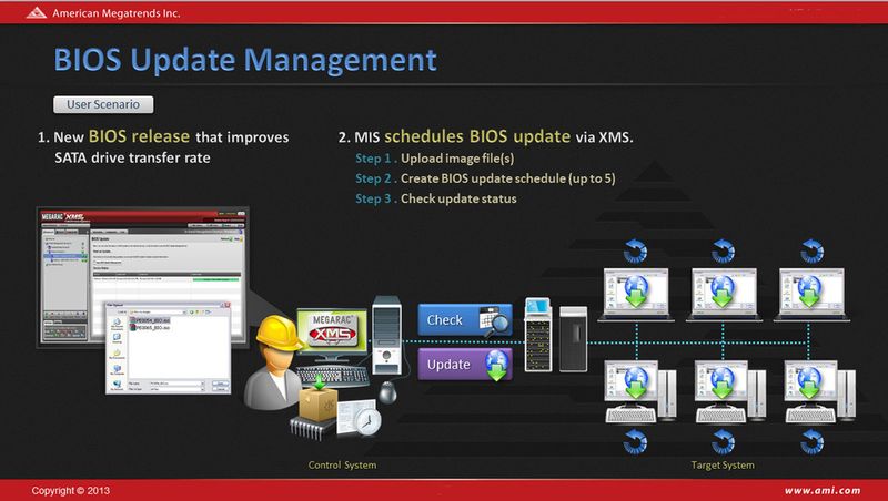 Mit Hilfe von Dash und AMT beispielsweise können die AMI-CMS-Tools auch ohne Betriebssystem Clients adminstrieren. Slebst der Strom könnte ausfallen; 
