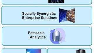 Die Zukunft der IT liegt in selbstlernenden Systemen, mehr Collaboration, Analysen unermesslich großer Datenmengen und im Internet der Dinge, die miteinander kommunizieren und Daten erzeugen. Bild: IBM (Archiv: Vogel Business Media)