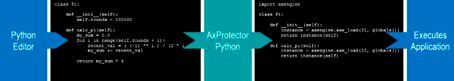Bild 3: AxProtector Python verschlüsselt direkt die Python-Anwendung