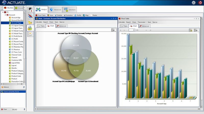 Versteckte Relationen entdecken: Optionen für Cross-Budgeting. (Bild: Actuate)