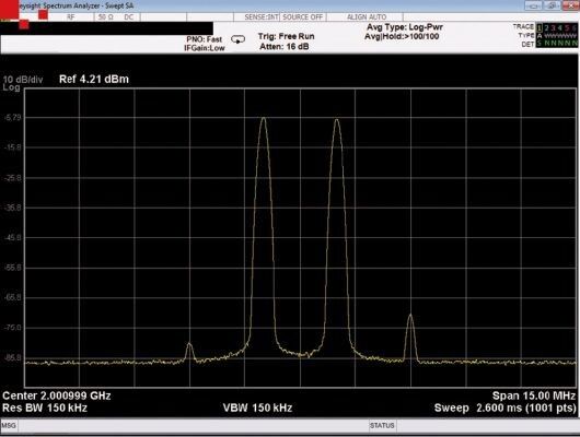 Bild 4: Linearitätstest eines Leistungs-Verstärkers mit 2-Tonverfahren. (dataTec)