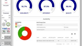 Preiswertes Einzelmaschinen-MES-System für Spritzgießer: Das neue Temione ist auf der Unilog B8 Steuerung von Wittmann Battenfeld, wie es heißt, leicht zugänglich. Der Hauptbildschirm ist dabei das Dashboard, das einen Überblick über die Effizienzparameter gibt. (Wittmann Battenfeld)