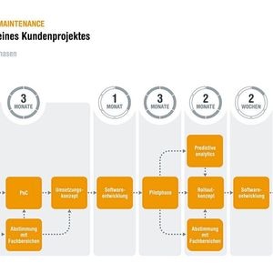 (Innovation Alliance)