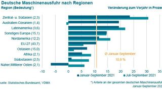 0100460420 (Bild: Statistisches Bundesamt)