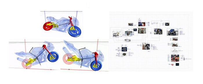 Der französische Ingenieur Frédéric Nicolo  hat mit Maplesim einen Motorrad-Rennsimulator entwickelt. (Maplesoft)
