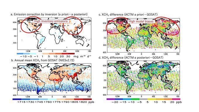 Distributions of emission corrections by inversion (a), XCH4 based on the GOSAT NIESv2.72 data (Yoshida et al., Atmos. Meas. Tech., 2013) (b). The XCH4 values are gridded at 2.5 x 2.5 degrees. The 2 panels on the right column show a priori model - GOSAT differences (c), and a posteriori model - GOSAT differences (d), suggesting an overestimation of CH4 emissions by inventory method in the large areas of the northern hemisphere. (NIES)