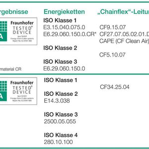 Hoch abriebfest: ISO Klasse 1 für die Energiekettensysteme „E6.CR“ und „E3“, die „Chainflex“-Leitungen „CF9“, „CF27“, „CF34“ und den Pneumatikschlauch „CF Clean Air“ von igus GmbH, Köln