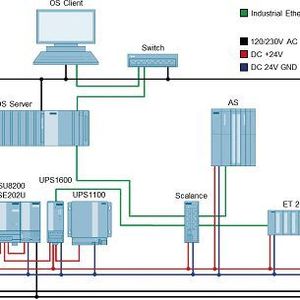 Das Sitop-Portfolio von Siemens ermöglicht maßgeschneiderte 24-Volt-Stromversorgungskonzepte mit skalierbarer Verfügbarkeit bis zum Rundumschutz.