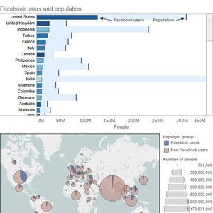 Diese Tableau-Visualisierung zeigt, wie hoch der Anteil von Facebook-Nutzern an der jeweiligen Bevölkerung ist.