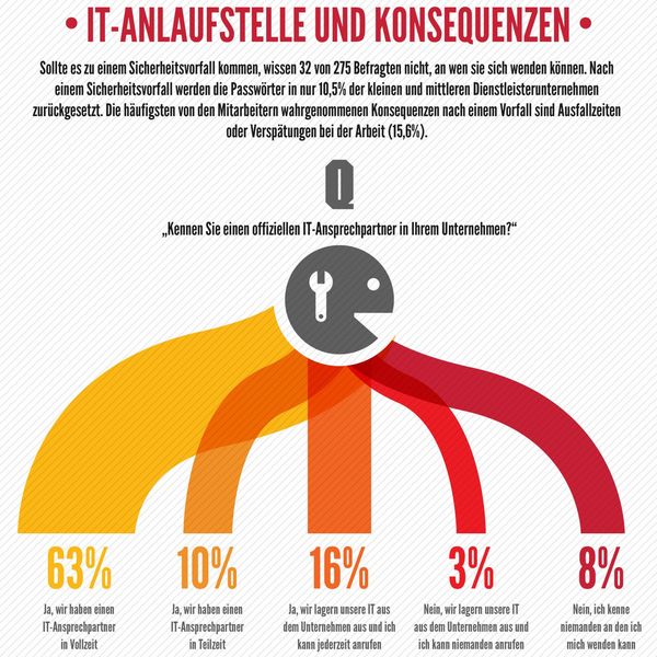 Und plötzlich ist er da, der IT-Sicherheitsvorfall. Was in einem solchen Moment zu tun ist und an wen man sich wenden kann, wissen viele Mitarbeiter aber nicht. (Bildquelle: McAfee)