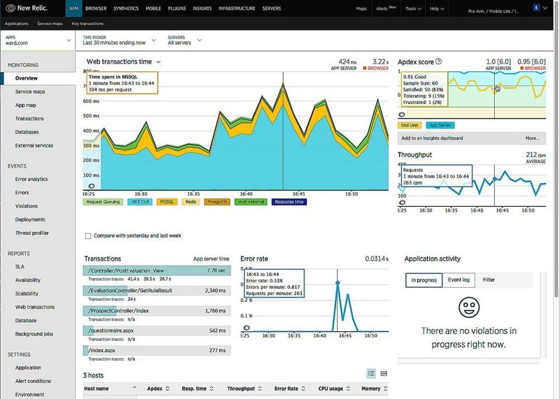 Ein New Relic-APM-Dashboard mit Fehlerraten und anderen Kenngrößen.  (New Relic)