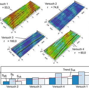Bild 3: Oberflächentopo- grafie von Gewindespindeln mit unterschiedlichen Herstellungsparametern.(Bild:  IFW)