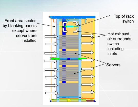 Hochverdichtete Serveranwendung ohne Switch-Kühlung.(Bild:  Panduit)