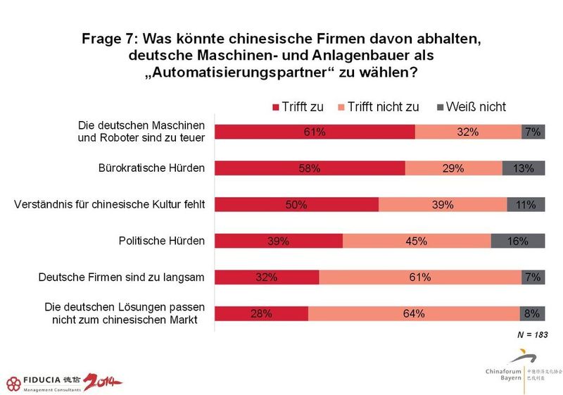  (Bild: Fiducia)