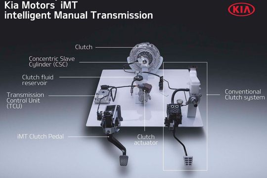 Vergleich des neuen Kupplungsystems mit einem konventionellen von Kia.(Bild:  Kia)