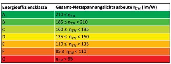 Haushaltsgerate Watt Tabelle Pro Stunde