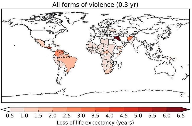 Durchschnittlich verlorene Lebenszeit durch verschiedene Risikofaktoren, bezogen auf das Jahr 2015: Gewalt, 0,3 Jahre  Gewalt beinhaltet hier zwischenmenschliche, kollektive Konflikte sowie bewaffnete Eingriffe.   © The Author(s) 2020. Published by Oxford University Press on behalf of the European Society of Cardiology , DOI: 10.1093/cvr/cvaa025 (Bild: Figure 4 / Münzel et al. / CC BY 4.0)