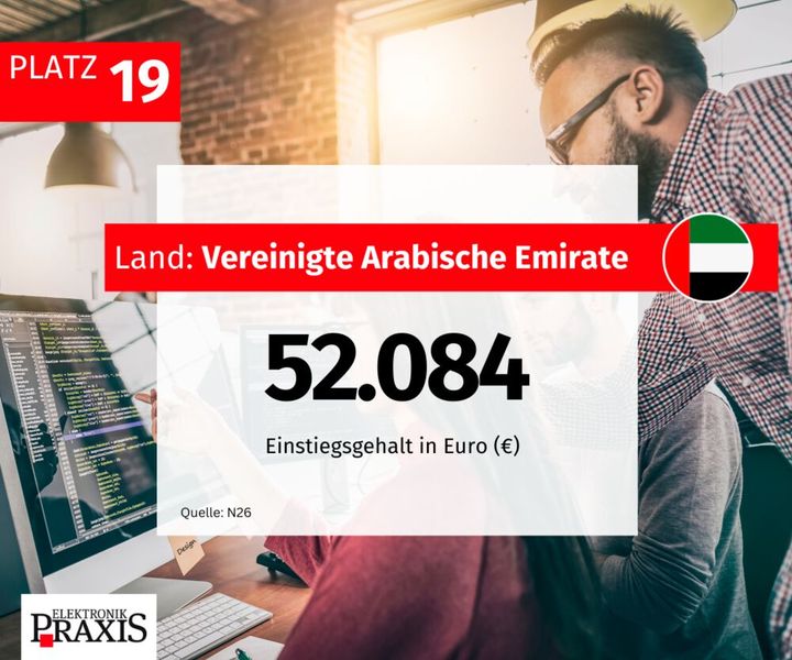  (Bild: ELEKTRONIKPRAXIS)