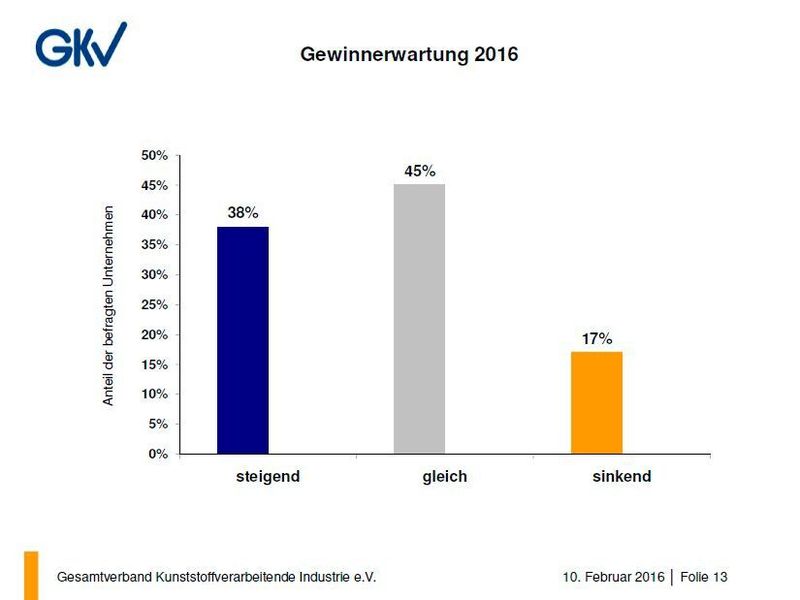  (Bild: GKV)