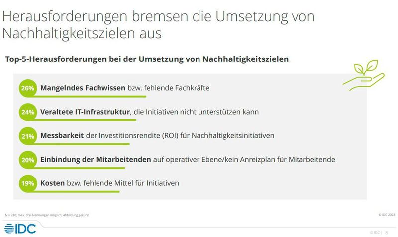 Der Fachkräftemangel macht sich auch hier bemerkbar.  (Bild: IDC)