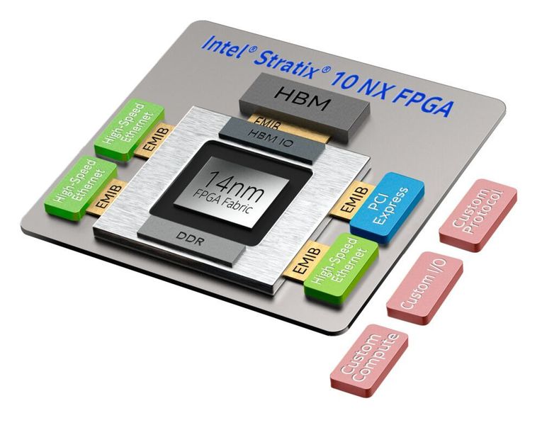 Der Stratix 10 NX ist aus einzelnen Chiplets aufgebaut. Das erlaubt Intel eine einfache Anpassung an Kundenwünsche vor der Produktion der FPGAs. Mit auf dem Chip sitzt ein schneller HBM2-Speicher. (Intel)