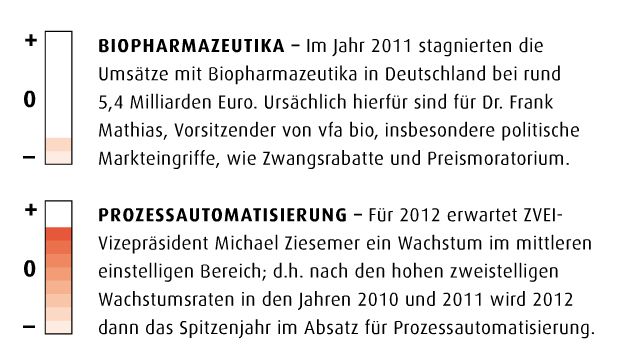 Mai-Ausgabe 2012 

Trends auf den Punkt gebraucht (Screenshot: PROCESS)