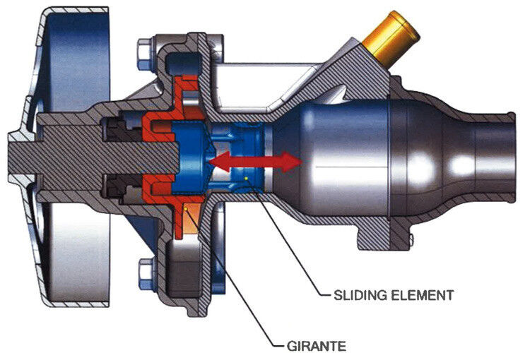 Eine neue, modular aufgebaute Pumpe von Industrie Saleri Italo stimmt den Durchfluss des Kühlmittels im Kühlkreislauf punktgenau auf die Anforderungen des Motors und die herrschende Kreislauftemperatur ab. (Bild: Hersteller)