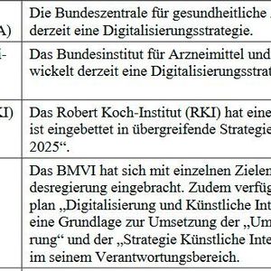 (Deutscher Bundestag)