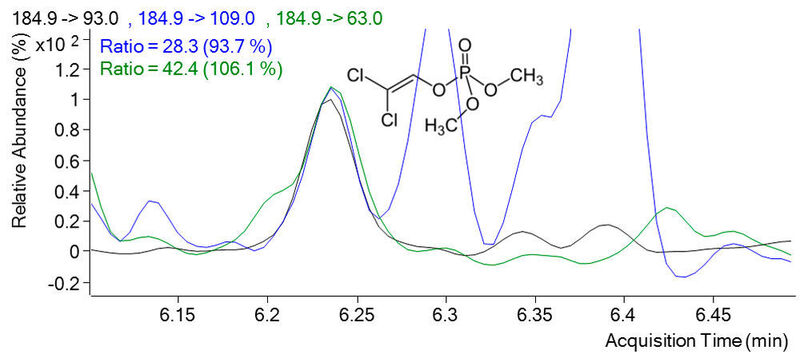 Abb.4: Chromatogramm von Dichlorvos bei einer Konzentration von 0,12 ng/L gespikt in Flusswasser (Gerstel)