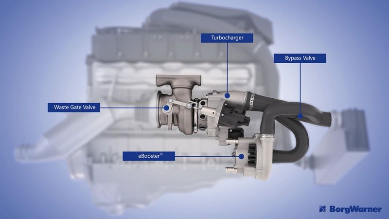 Die Anordnung des „eBooster“: Er wird nach Möglichkeit dem Turbolader nachgeschaltet. (Bild: Borg Warner)