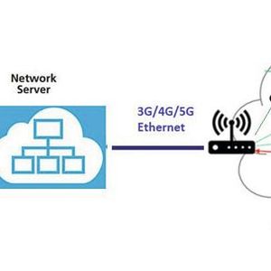 Bild 1: Protokollnetzwerk in einem IoT-Ökosystem. (Bild:  Farnell)