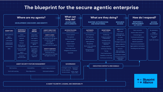 Die Zielsetzungen der Blueprint Alliance im Überblick.(Bild:  Blueprint Alliance)