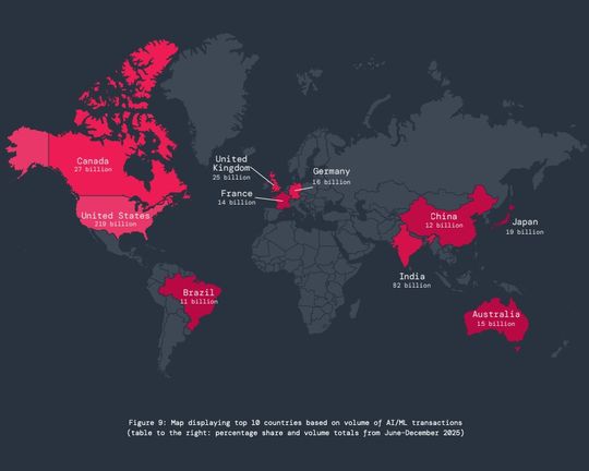 Deutschland rangiert mit 16 Millionen KI-Transaktionen weltweit auf Platz 6.(Bild:  Zscaler)