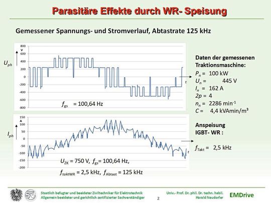 Gemessene Spannung und Stromverlauf(Bild:  Prof. Harald Neudorfer)