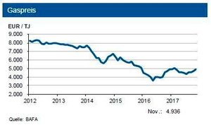 Global Commodity Prices Rose Sharply Early This Year Picture 6 13