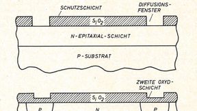 Bild 4:  Epitaxialverfahren. (Bild: Dipl.-Ing. Peter Makin, Texas Instruments)