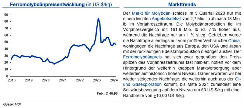  (Quellen:siehe Grafik)