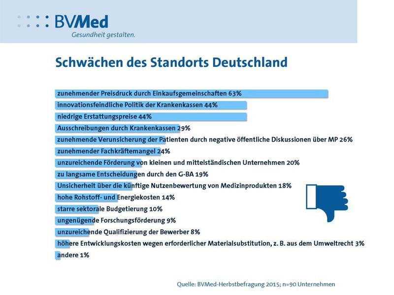 Vor allem der zunehmende Preisdruck durch Einkaufsgemeinschaften sowie eine innovationsfeindliche Politik der Krankenkassen und niedrige Erstattungspreise bereiten der Medizintechnikbranche Sorge. (Quelle: BVMed-Herbstumfrage, n=90) (Grafik: BVMed)