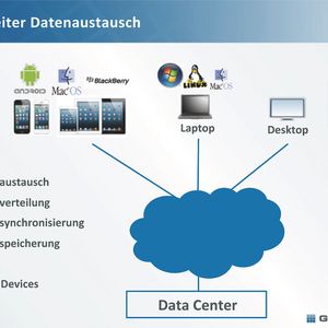 Aus dem eigenen Datencenter heraus den weltweiten Dateizugriff auf Projektdaten steuern. Drop Box ade.