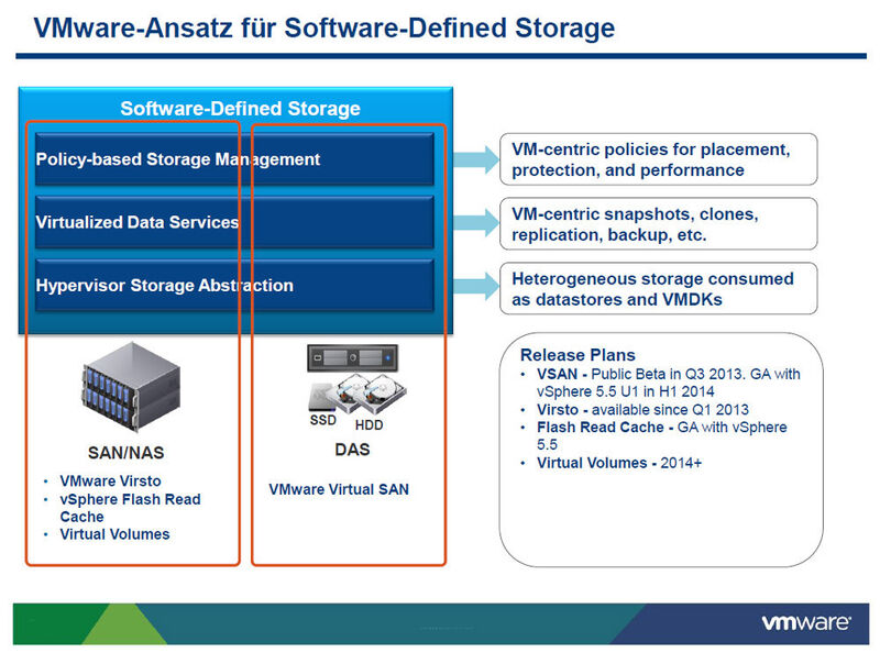 Abbildung 14: Komplett neu ist die Funktion viirtuelles SAN (vSAN); die Software steht an dem dritten Quartal 2013 als Public Beta zur Verfügung. (Bild: VMware)